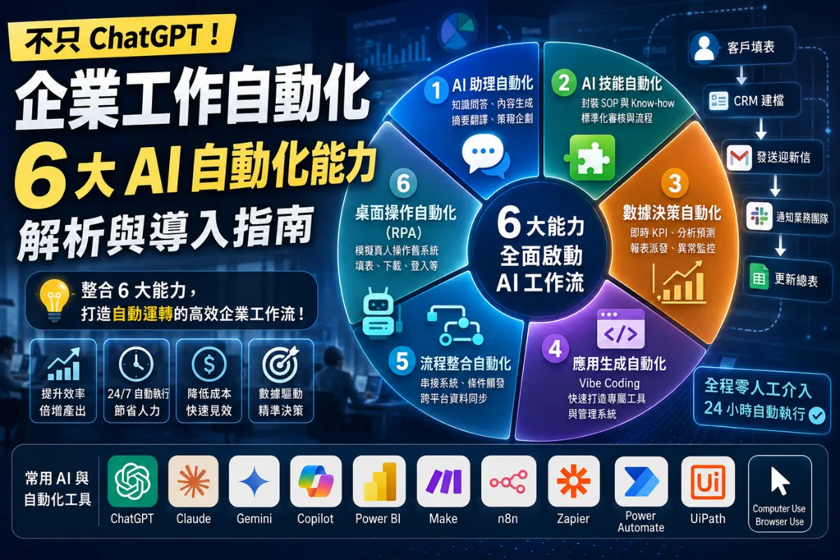 企業工作自動化不只有 ChatGPT！6 大 AI 自動化能力解析與導入指南