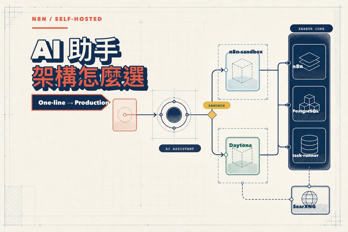 n8n 自架版 AI Assistant：One-line setup、Sandbox 與 Zeabur 架構