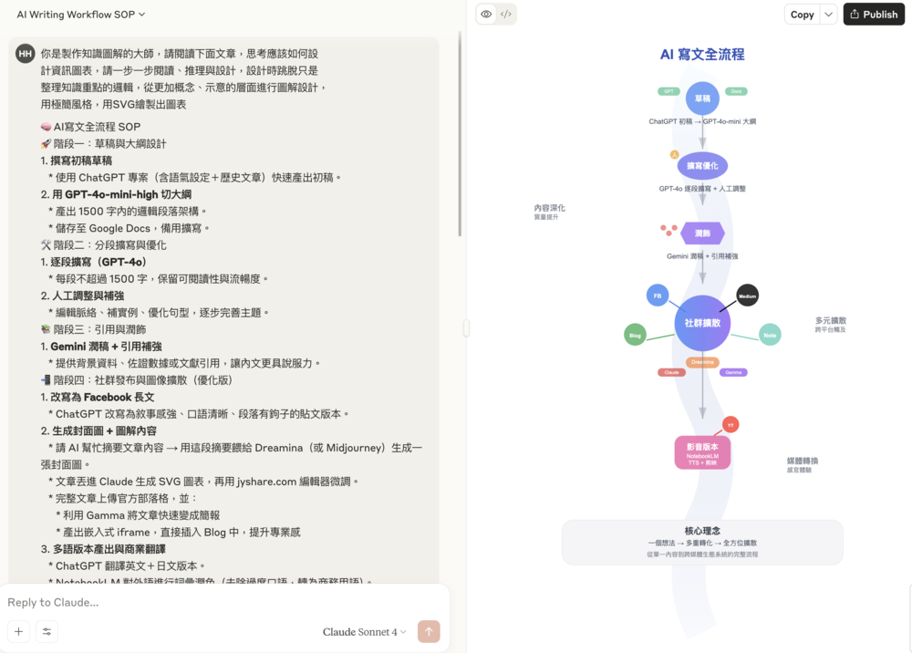 Claude 生成 SVG 原始碼